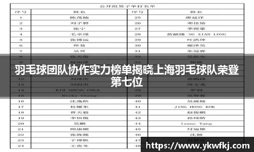 羽毛球团队协作实力榜单揭晓上海羽毛球队荣登第七位