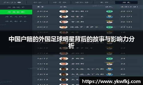 中国户籍的外国足球明星背后的故事与影响力分析